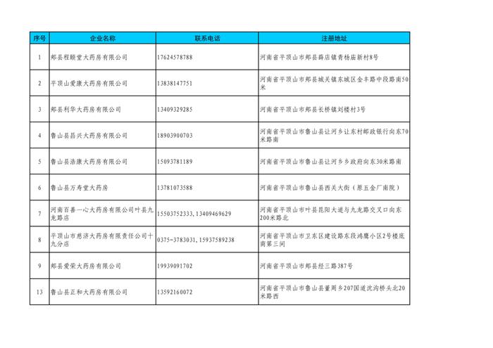 周知！全市各大药店相关联系方式公布