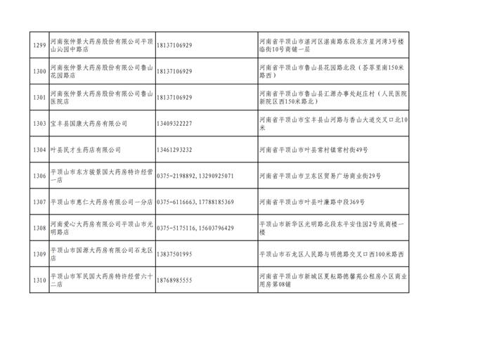 周知！全市各大药店相关联系方式公布