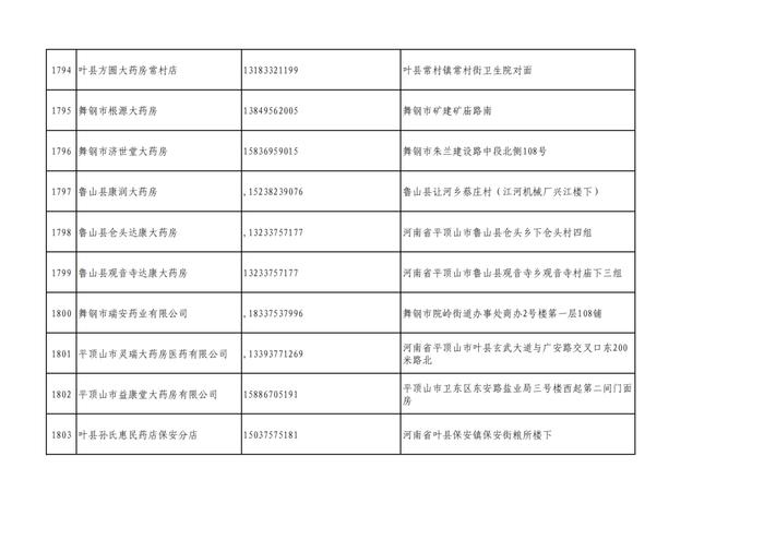 周知！全市各大药店相关联系方式公布