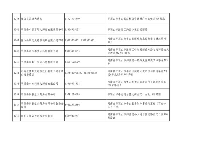 周知！全市各大药店相关联系方式公布