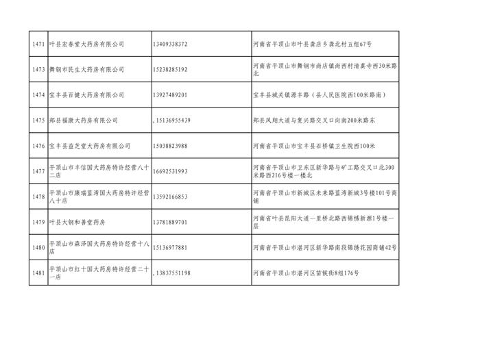 周知！全市各大药店相关联系方式公布