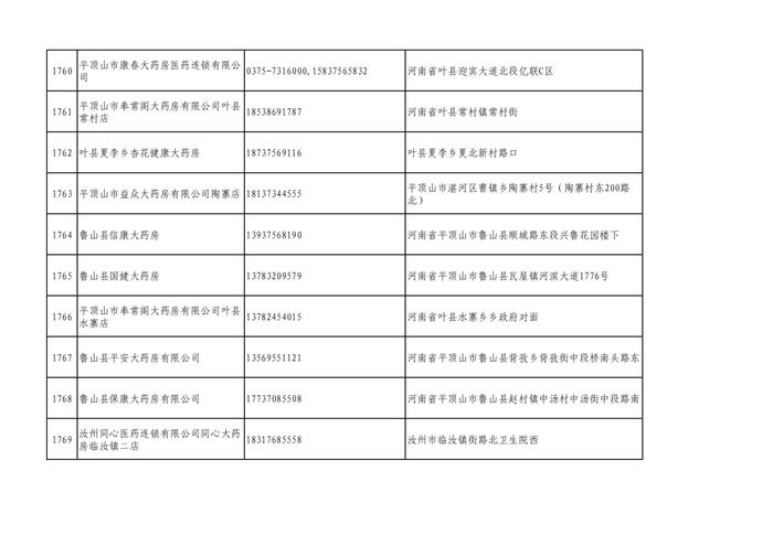 周知！全市各大药店相关联系方式公布