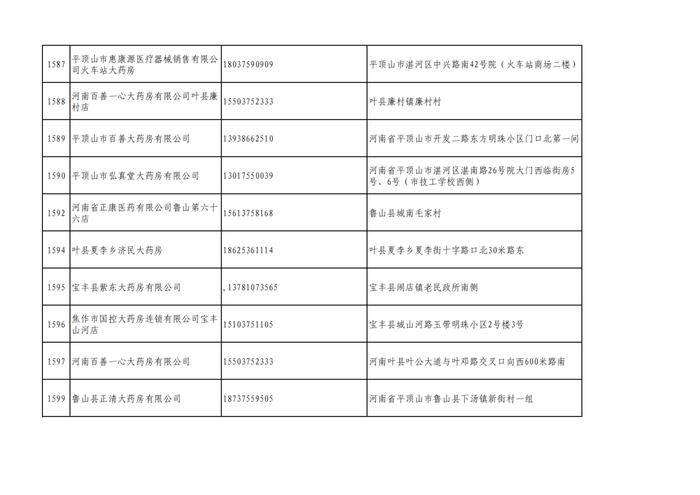 周知！全市各大药店相关联系方式公布