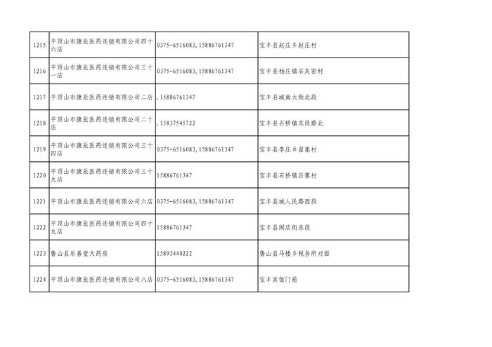 周知！全市各大药店相关联系方式公布