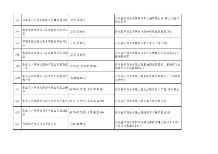 周知！全市各大药店相关联系方式公布