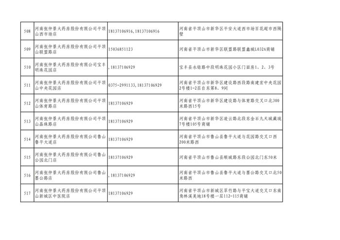 周知！全市各大药店相关联系方式公布