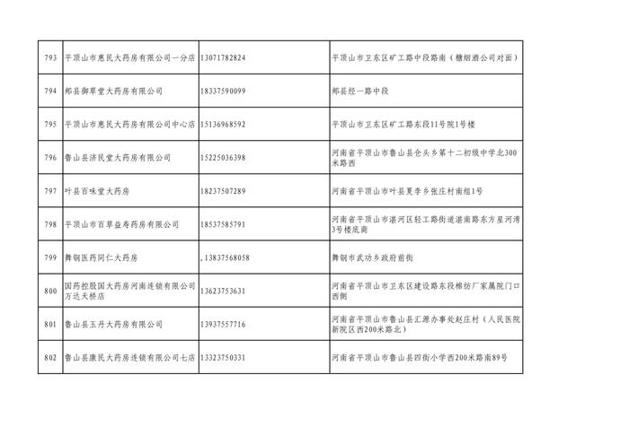 周知！全市各大药店相关联系方式公布