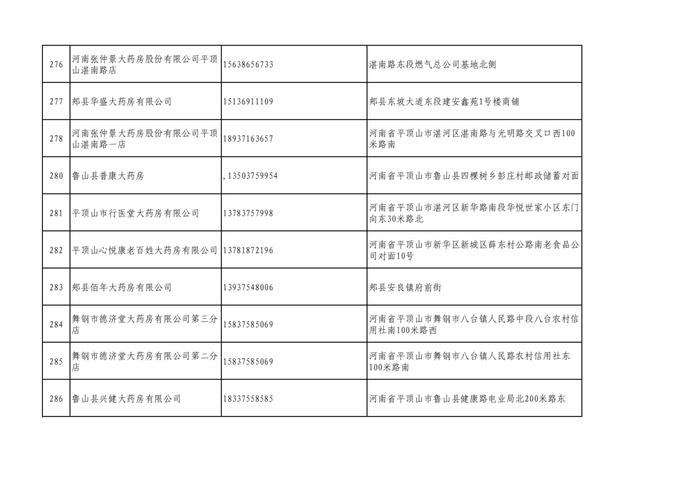 周知！全市各大药店相关联系方式公布