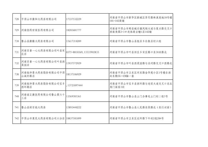 周知！全市各大药店相关联系方式公布