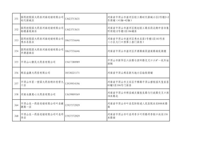 周知！全市各大药店相关联系方式公布