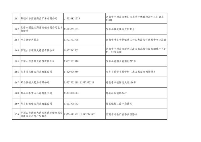 周知！全市各大药店相关联系方式公布