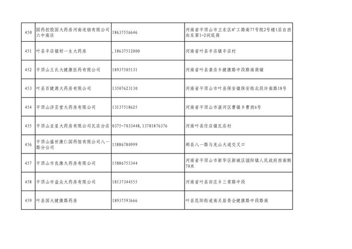 周知！全市各大药店相关联系方式公布