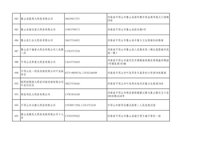 周知！全市各大药店相关联系方式公布