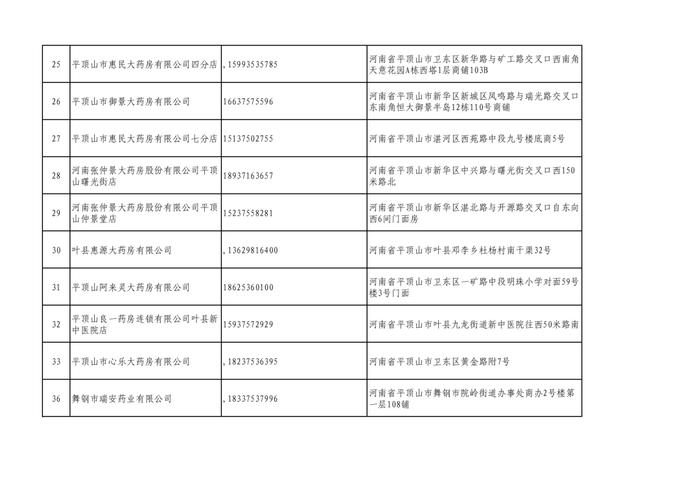 周知！全市各大药店相关联系方式公布