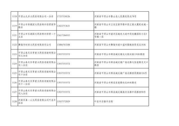 周知！全市各大药店相关联系方式公布