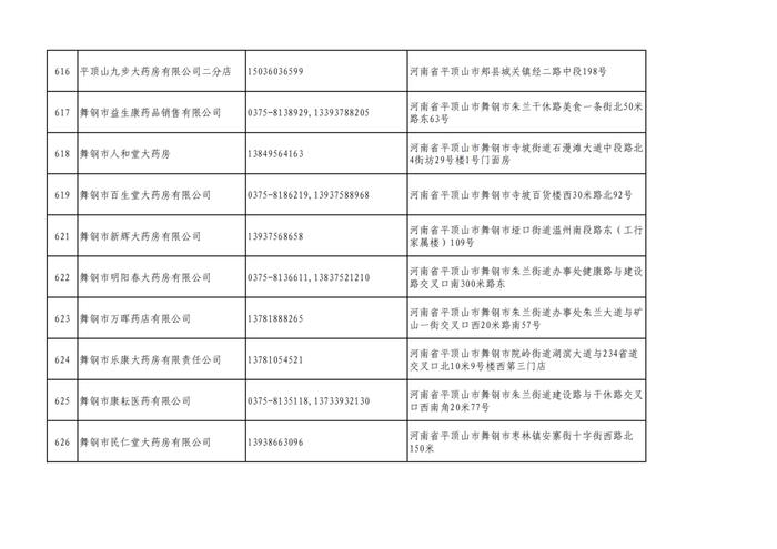 周知！全市各大药店相关联系方式公布