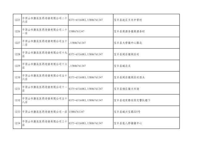 周知！全市各大药店相关联系方式公布