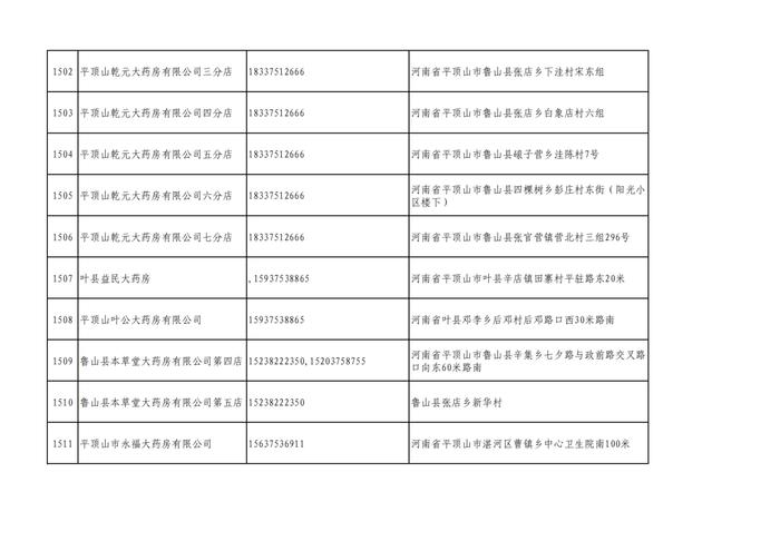 周知！全市各大药店相关联系方式公布