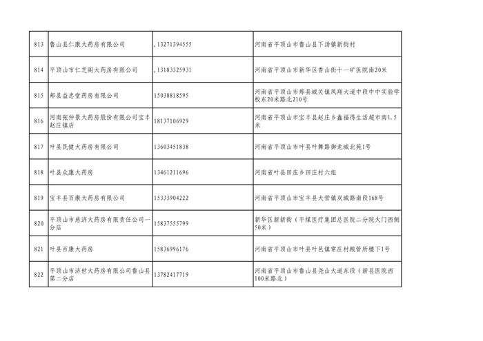 周知！全市各大药店相关联系方式公布