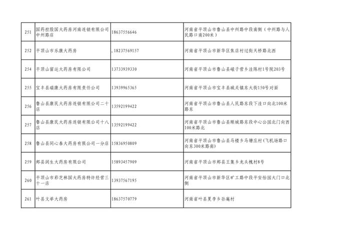 周知！全市各大药店相关联系方式公布