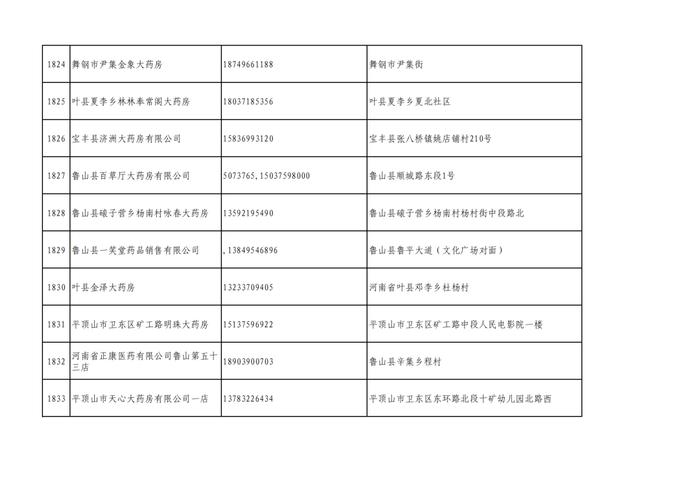 周知！全市各大药店相关联系方式公布