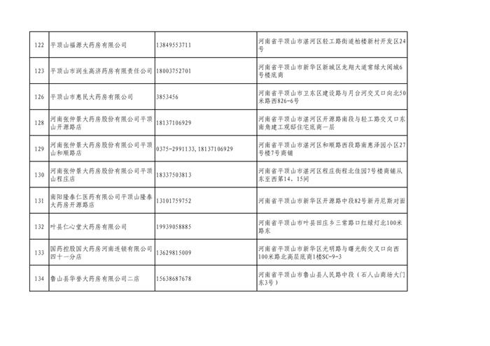 周知！全市各大药店相关联系方式公布