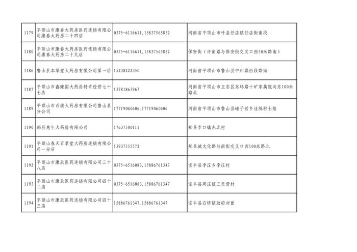 周知！全市各大药店相关联系方式公布