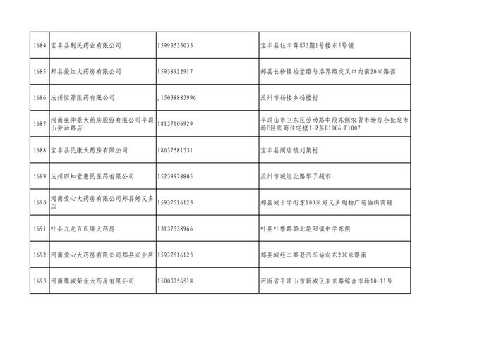 周知！全市各大药店相关联系方式公布