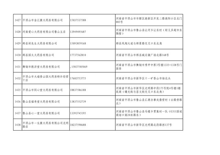 周知！全市各大药店相关联系方式公布