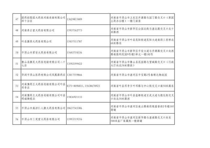 周知！全市各大药店相关联系方式公布