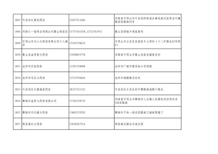 周知！全市各大药店相关联系方式公布