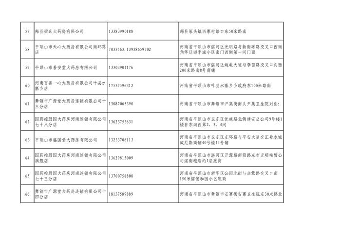 周知！全市各大药店相关联系方式公布