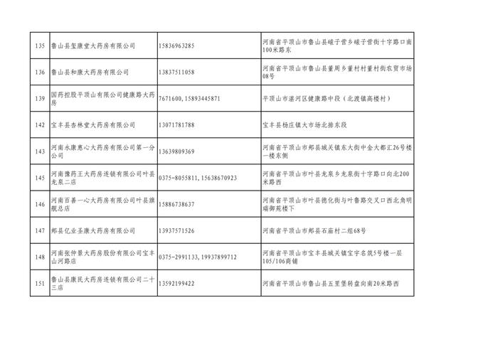 周知！全市各大药店相关联系方式公布