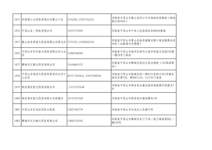 周知！全市各大药店相关联系方式公布