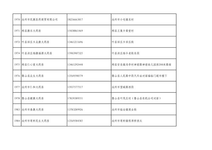 周知！全市各大药店相关联系方式公布
