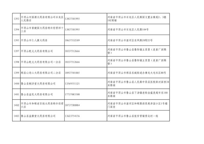 周知！全市各大药店相关联系方式公布