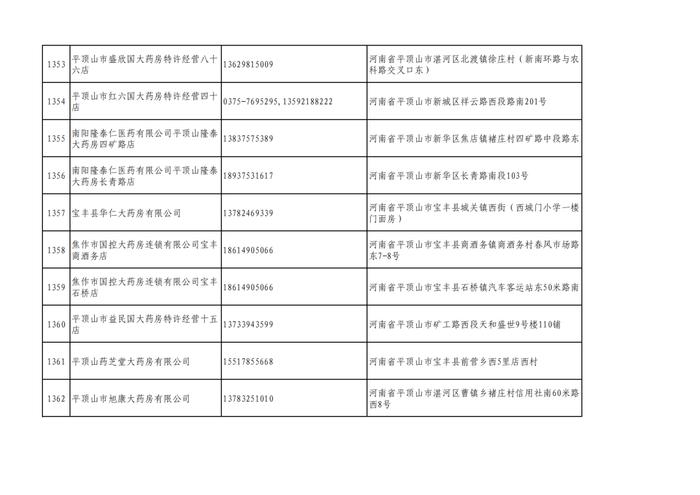 周知！全市各大药店相关联系方式公布