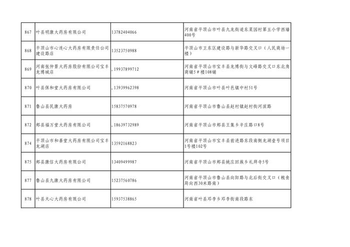 周知！全市各大药店相关联系方式公布