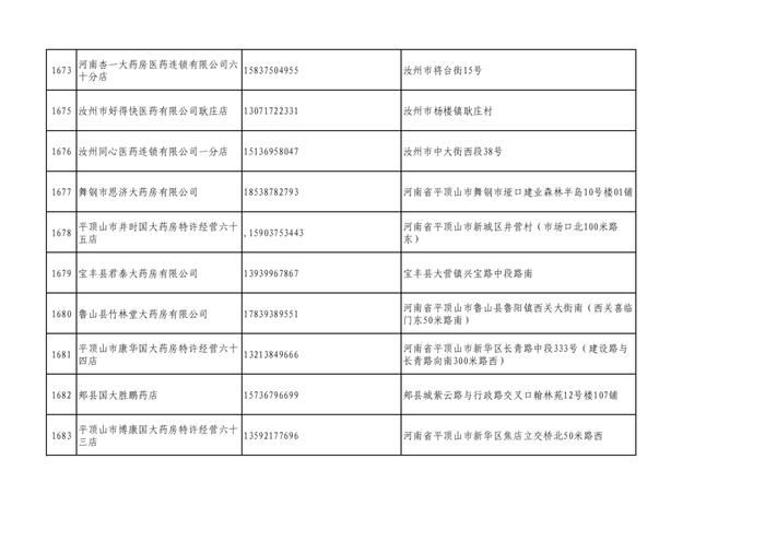 周知！全市各大药店相关联系方式公布