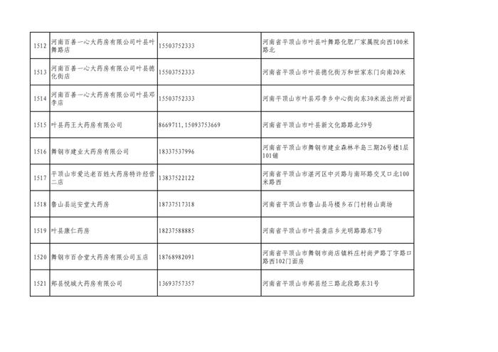 周知！全市各大药店相关联系方式公布