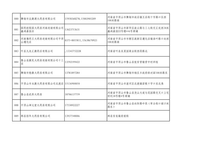 周知！全市各大药店相关联系方式公布