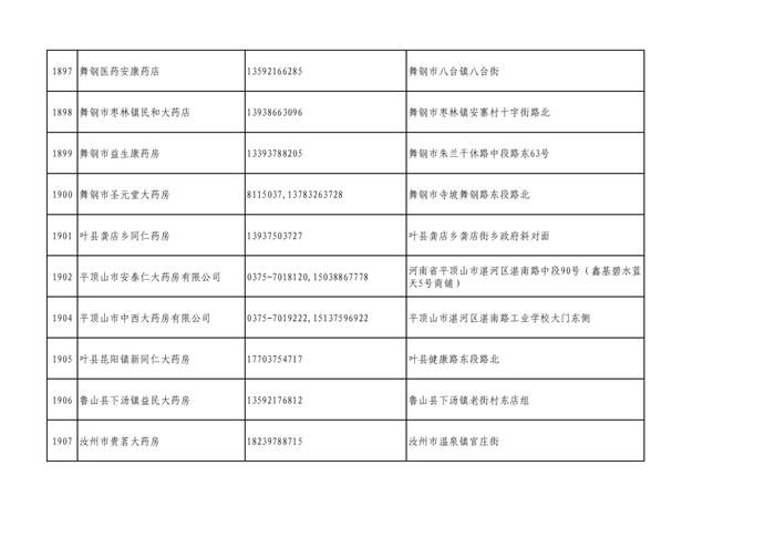 周知！全市各大药店相关联系方式公布