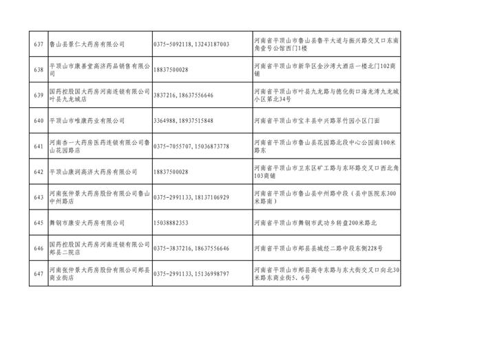 周知！全市各大药店相关联系方式公布