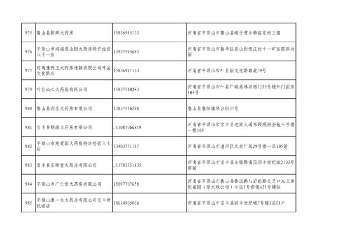 周知！全市各大药店相关联系方式公布