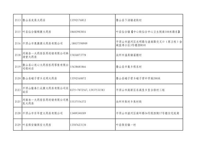 周知！全市各大药店相关联系方式公布