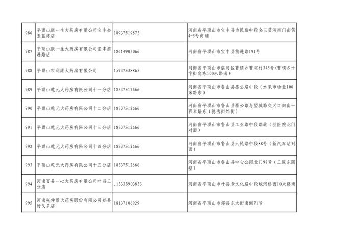 周知！全市各大药店相关联系方式公布
