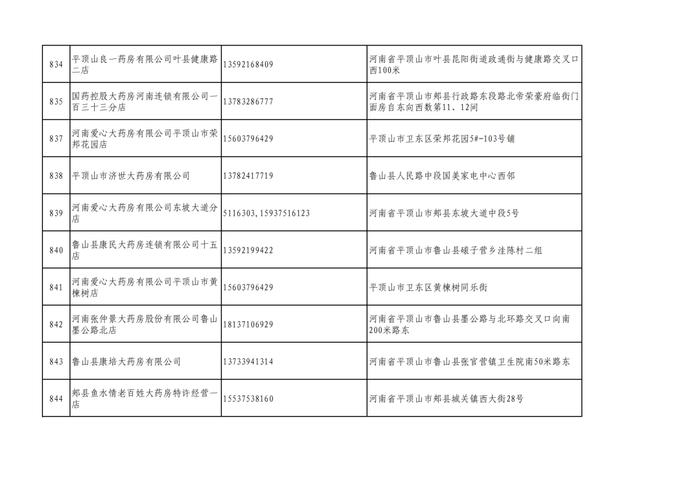 周知！全市各大药店相关联系方式公布