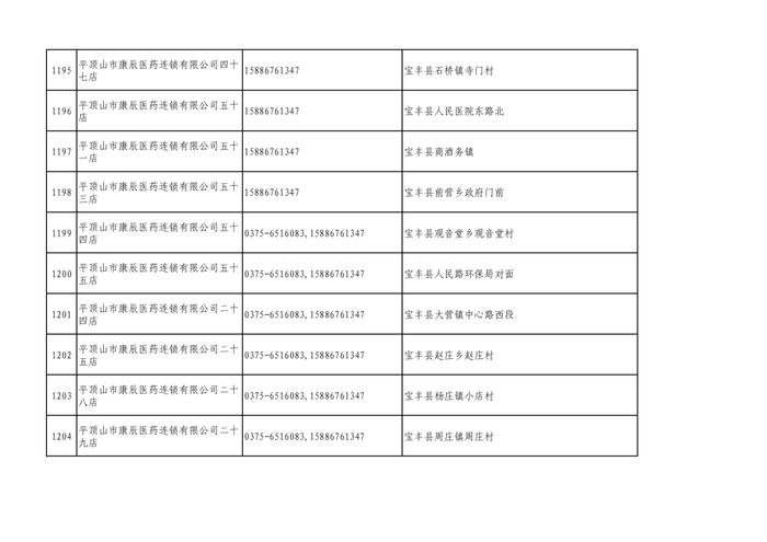 周知！全市各大药店相关联系方式公布