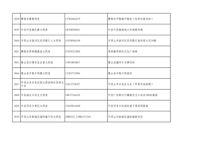 周知！全市各大药店相关联系方式公布