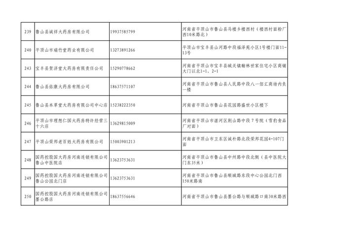 周知！全市各大药店相关联系方式公布